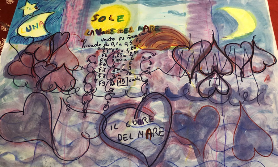 Queste onde, cosa sono, dove vanno, cosa vogliono dirci?